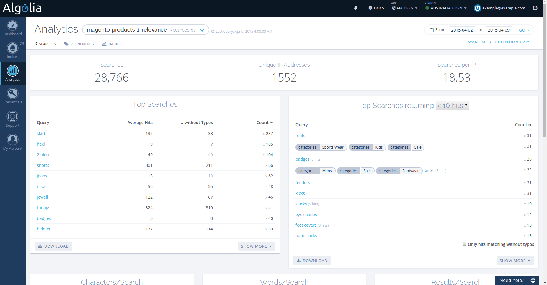 Algolia Analytics