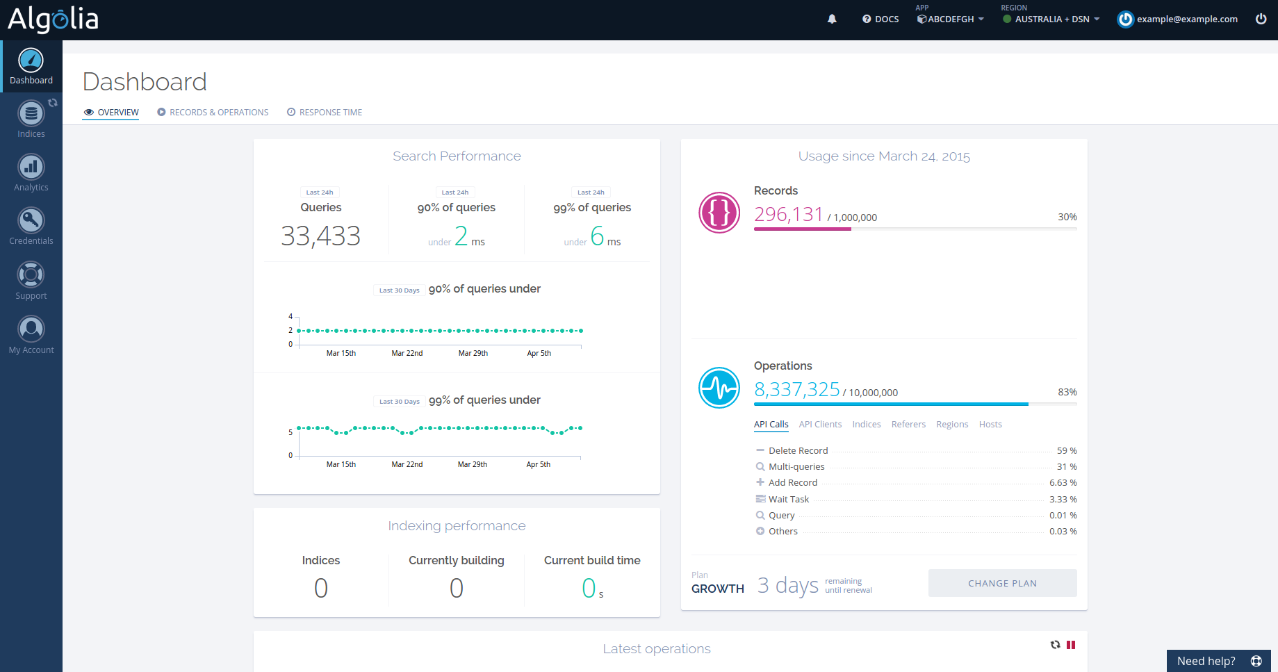 Algolia Admin Panel